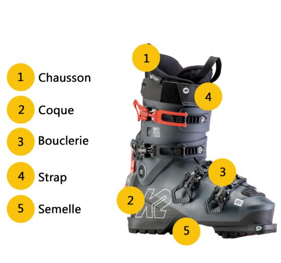 Comment choisir des chaussures de ski pour enfant ?